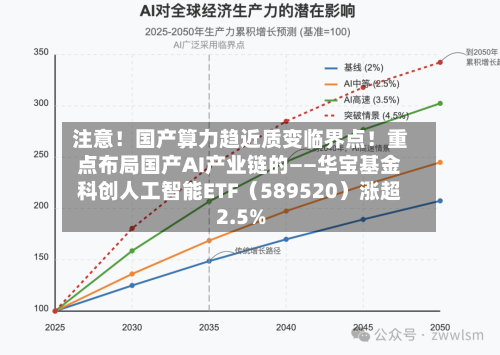 注意！国产算力趋近质变临界点！重点布局国产AI产业链的——华宝基金科创人工智能ETF（589520）涨超2.5%-第1张图片