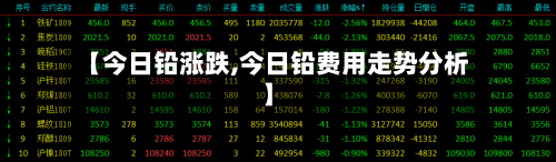 【今日铅涨跌,今日铅费用走势分析】-第2张图片