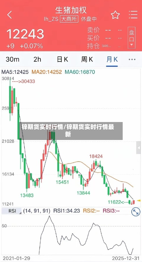 锌期货实时行情/锌期货实时行情最新-第3张图片