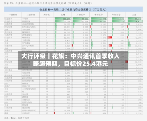 大行评级丨花旗：中兴通讯首季收入略超预期，目标价25.4港元-第1张图片