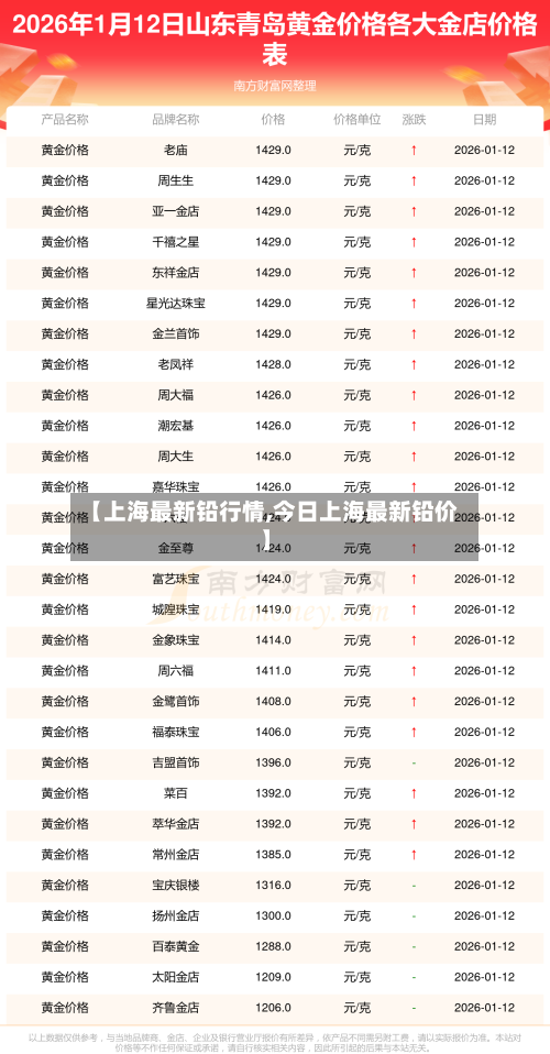 【上海最新铅行情,今日上海最新铅价】-第1张图片