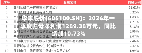 华丰股份(605100.SH)：2026年一季度归母净利润1289.38万元	，同比增加10.73%-第1张图片