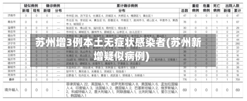 苏州增3例本土无症状感染者(苏州新增疑似病例)-第2张图片