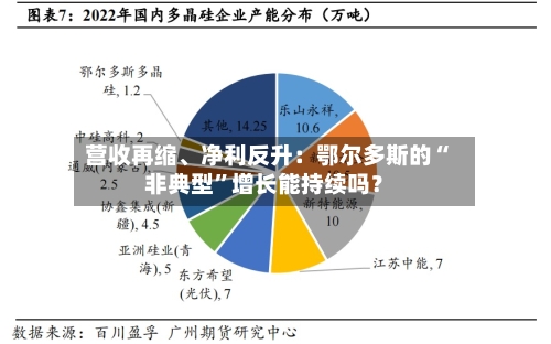 营收再缩	、净利反升：鄂尔多斯的“非典型”增长能持续吗？-第2张图片