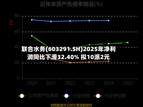 联合水务(603291.SH)2025年净利润同比下滑32.40% 拟10派2元-第1张图片