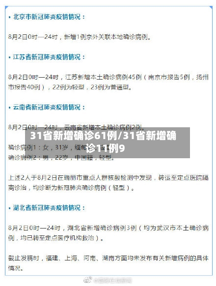 31省新增确诊61例/31省新增确诊11例9-第1张图片