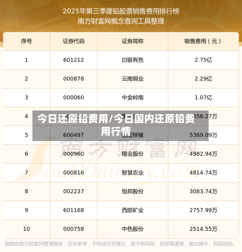 今日还原铅费用/今日国内还原铅费用行情-第2张图片
