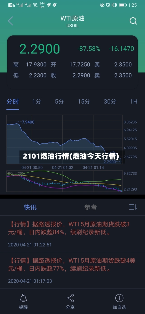 2101燃油行情(燃油今天行情)-第2张图片