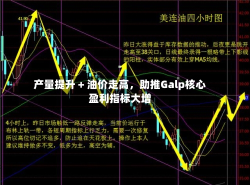 产量提升 + 油价走高，助推Galp核心盈利指标大增-第2张图片