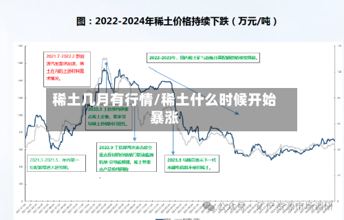 稀土几月有行情/稀土什么时候开始暴涨-第1张图片
