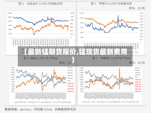 【最新锰期货报价,锰现货最新费用】-第1张图片