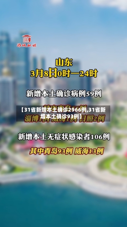 【31省新增本土确诊2966例,31省新增本土确诊93例】-第2张图片
