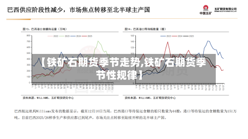 【铁矿石期货季节走势,铁矿石期货季节性规律】-第1张图片