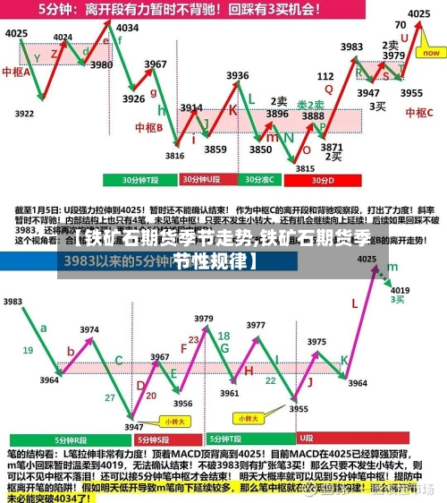 【铁矿石期货季节走势,铁矿石期货季节性规律】-第3张图片