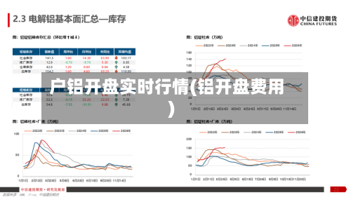 户铝开盘实时行情(铝开盘费用)-第1张图片
