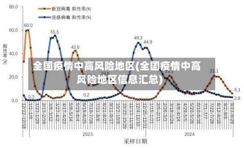 全国疫情中高风险地区(全国疫情中高风险地区信息汇总)-第2张图片