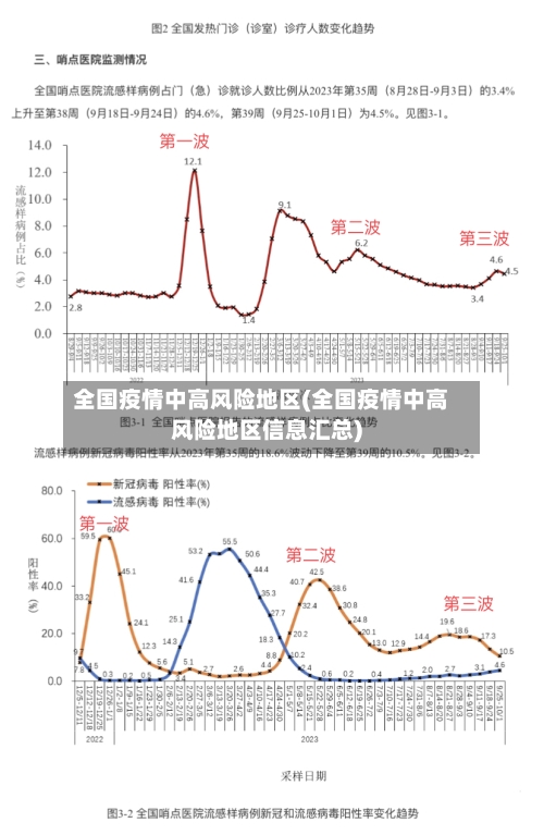 全国疫情中高风险地区(全国疫情中高风险地区信息汇总)-第3张图片