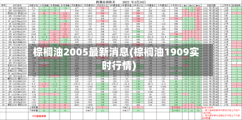 棕榈油2005最新消息(棕榈油1909实时行情)-第1张图片