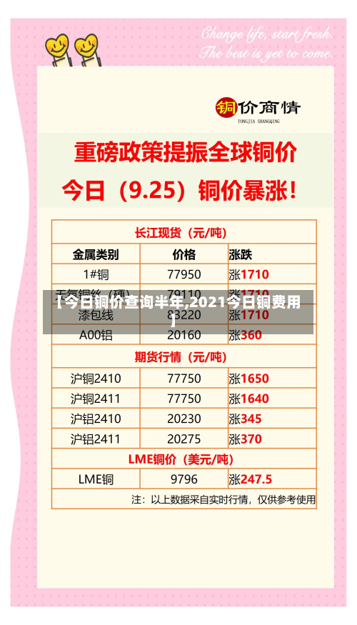 【今日铜价查询半年,2021今日铜费用】-第2张图片