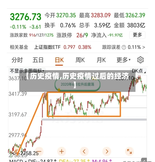【历史疫情,历史疫情过后的经济】-第1张图片
