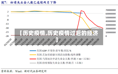 【历史疫情,历史疫情过后的经济】-第2张图片