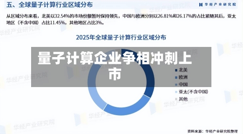 量子计算企业争相冲刺上市-第1张图片