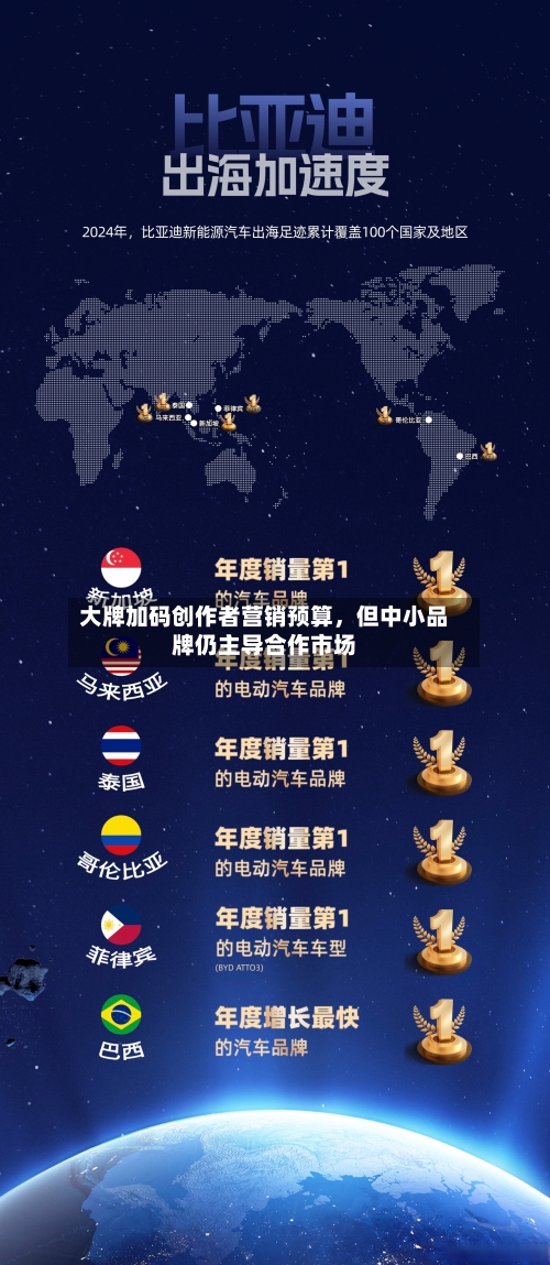 大牌加码创作者营销预算	，但中小品牌仍主导合作市场-第1张图片