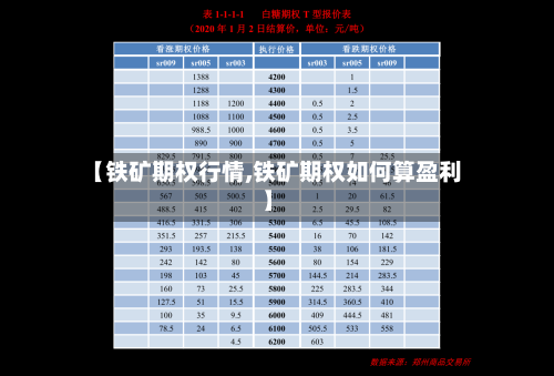 【铁矿期权行情,铁矿期权如何算盈利】-第3张图片