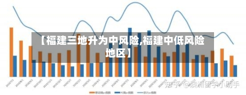 【福建三地升为中风险,福建中低风险地区】-第1张图片