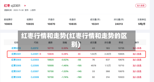 红枣行情和走势(红枣行情和走势的区别)-第1张图片
