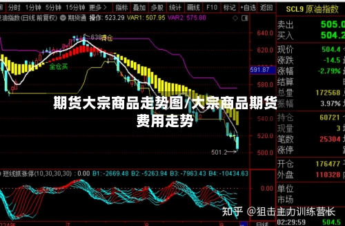 期货大宗商品走势图/大宗商品期货费用走势-第2张图片