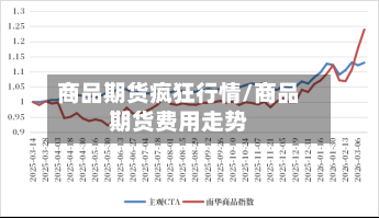 商品期货疯狂行情/商品期货费用走势-第1张图片