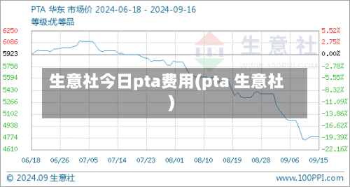 生意社今日pta费用(pta 生意社)-第2张图片