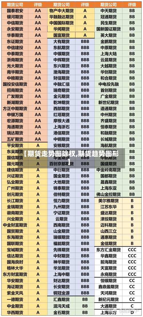 【期货走势图除权,期货趋势图形】-第1张图片
