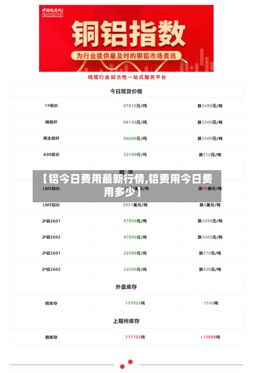 【铝今日费用最新行情,铝费用今日费用多少】-第3张图片