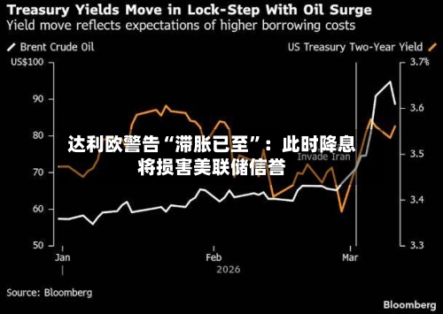 达利欧警告“滞胀已至”：此时降息将损害美联储信誉-第1张图片