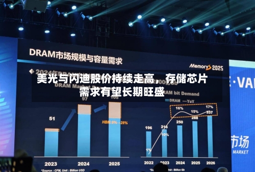 美光与闪迪股价持续走高，存储芯片需求有望长期旺盛-第1张图片