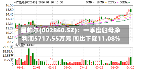 星帅尔(002860.SZ)：一季度归母净利润5717.55万元 同比下降11.08%-第1张图片