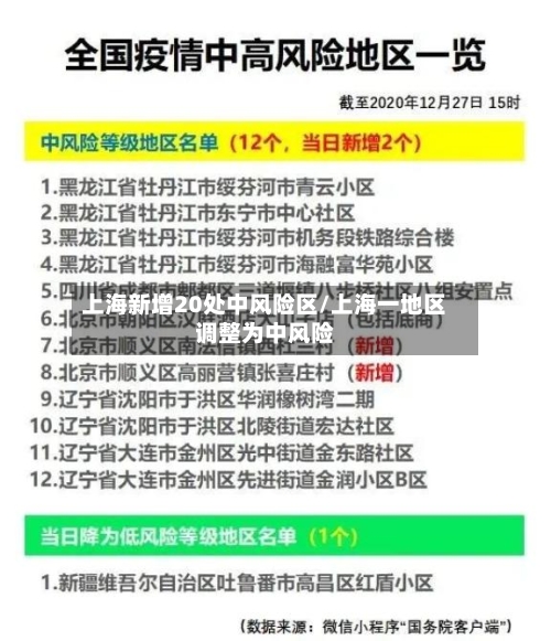 上海新增20处中风险区/上海一地区调整为中风险-第1张图片